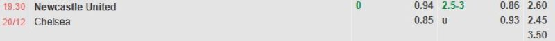 ti-le-keo-tran-newcastle-vs-chelsea